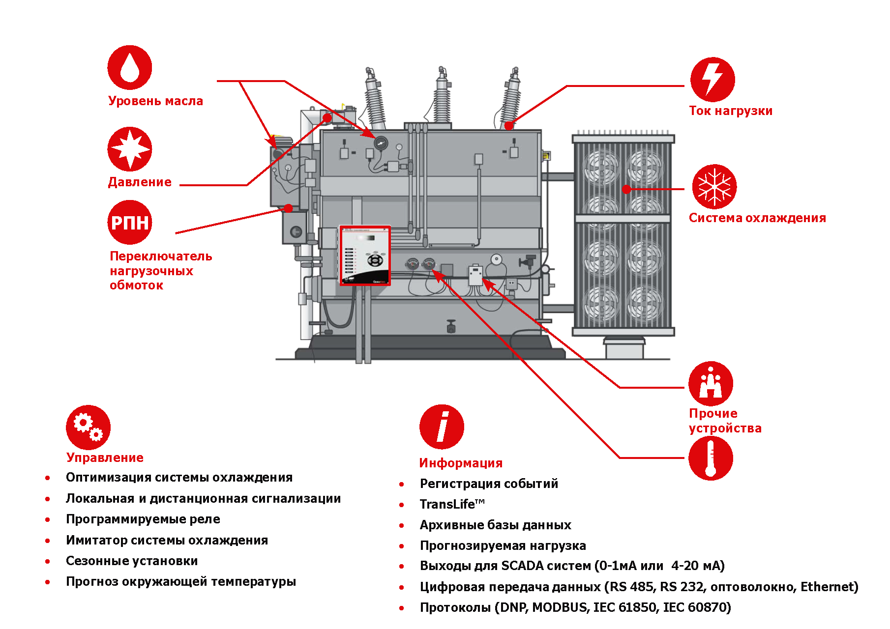 Птэ трансформаторы. Схема силового трансформатора 110 кв. Силовой трансформатор 110 с РПН. Система мониторинга силового трансформатора. Схема модернизированный силовой трансформатор.