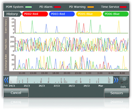 609_PDM_PD_Display_Screen.jpg