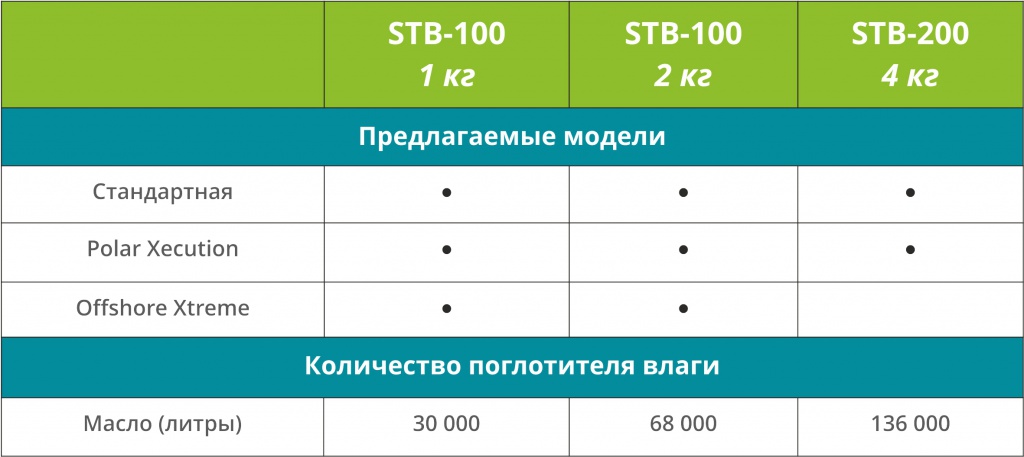 STB_100_200_Модели и характеристики.jpg